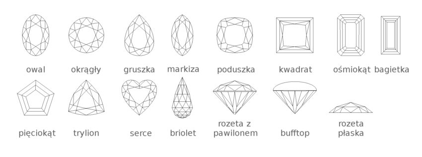 schematy szlifów kamieni pl